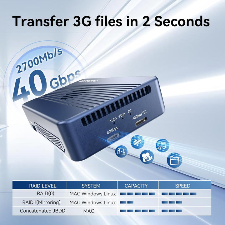 ANYOYO 40Gbps Dual-bay M.2 NVMe SSD Enclosure
