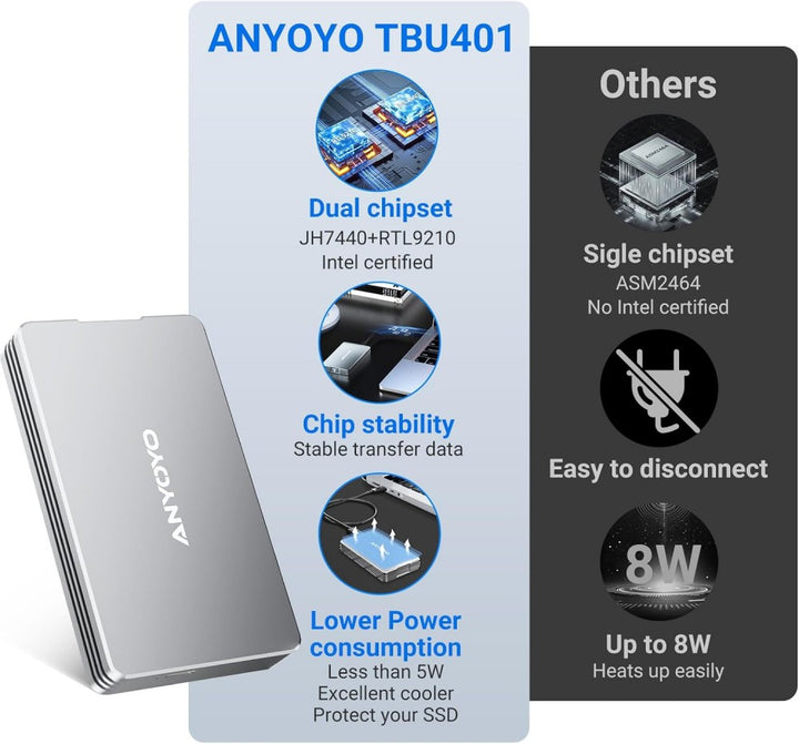 ANYOYO40GbpsNVMeSSDenclosure-TBU401