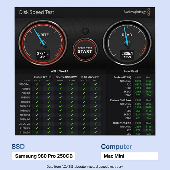 Anyoyo 40Gbps M.2 NVME SSD Enclosure with Cooling Fan