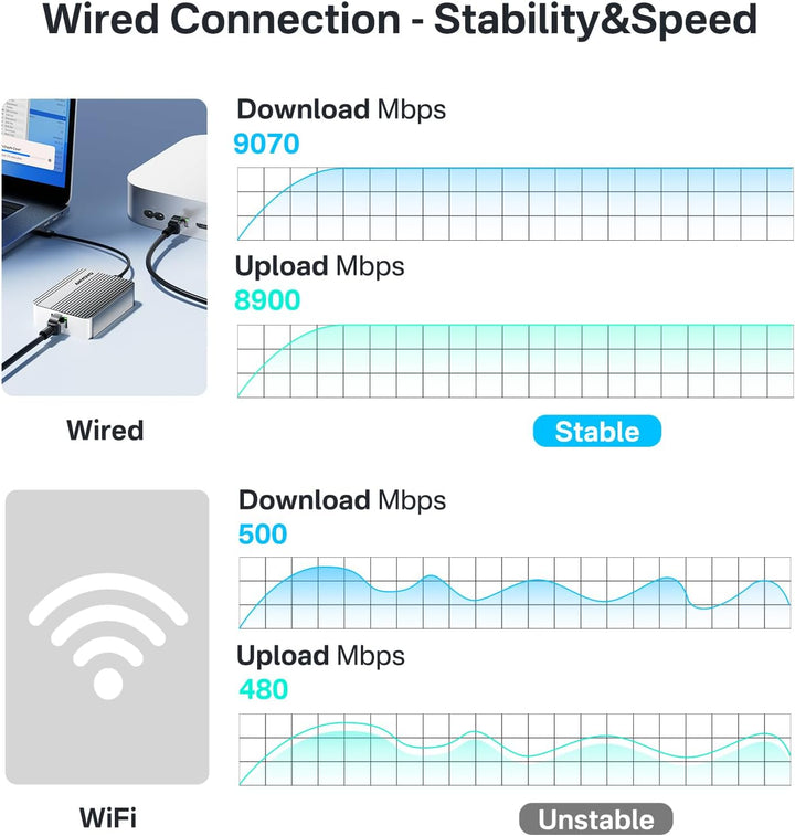 Anyoyo RJ45 10G Ethernet to USB-C 40Gbps Adapter