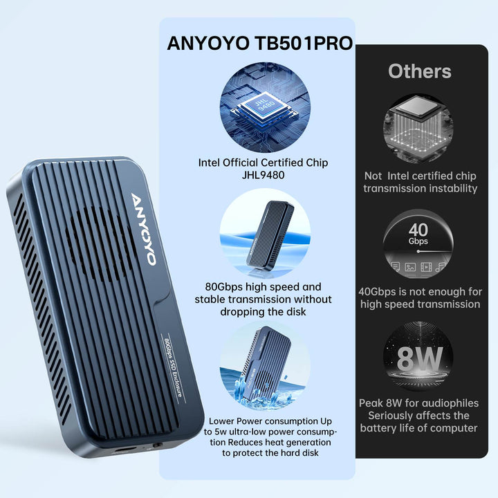 Anyoyo TB5 80Gbps M.2 NVMe SSD Enclosure