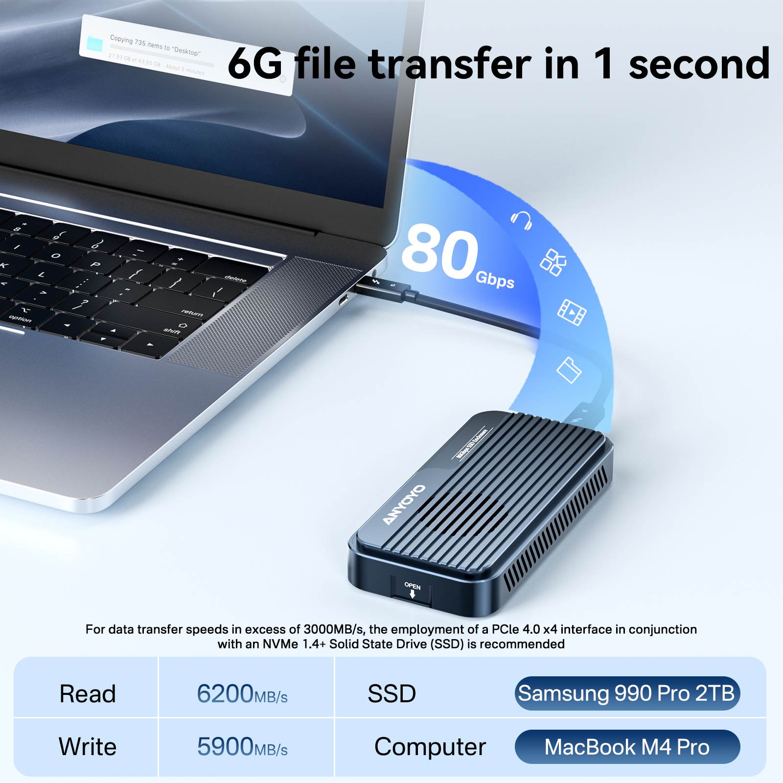 Anyoyo 80Gbps M.2 NVMe SSD Enclosure – ANYOYO Electronics