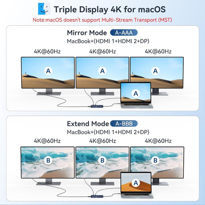 Anyoyo USB C Laptop Docking Station 3 Monitors with 2HDMI + DP 4K@60Hz