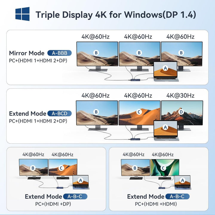 Anyoyo USB C Laptop Docking Station 3 Monitors with 2HDMI + DP 4K@60Hz