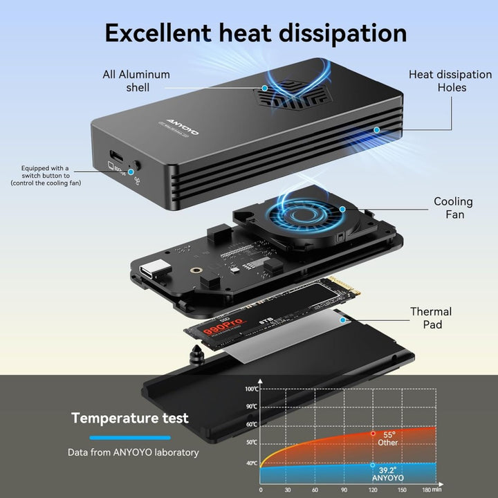 Anyoyo 80Gbps M.2 NVMe SSD Enclosure with Cooling Fan