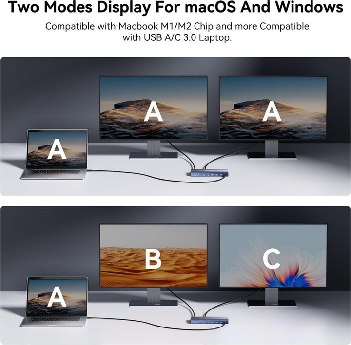 Anyoyo DisplayLink Docking Station Dual Monitors with 100W PD Charger
